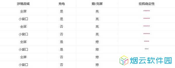X8沙箱破解版免广告2023后台挂机防杀教程截图1