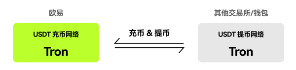 欧交易所app官方版充值币种