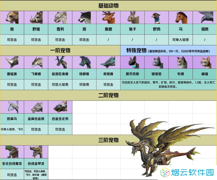 王牌战争文明重启内置开挂神器版宠物合成表5