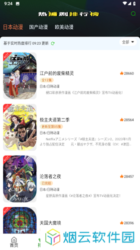 k次元
