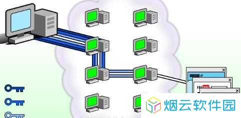 TOR browser（洋葱浏览器）使用入门